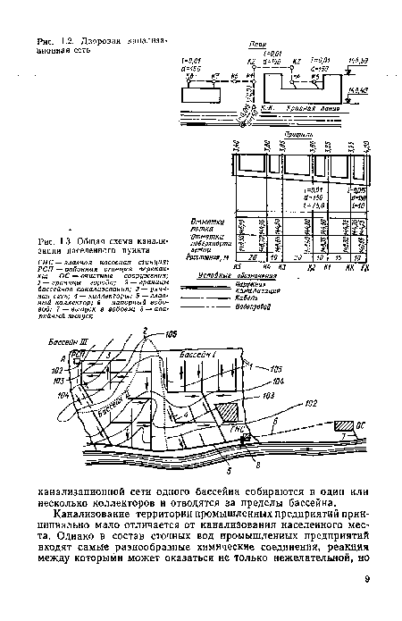 Общая схема канализации населенного пункта