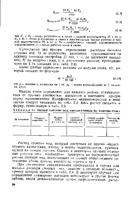 Модуль стока определяют для каждого района, отличающегося от другого плотностью населения и имеющего другую норму водоотведения. Коэффициенты неравномерности в этом случае следует назначать по табл. 2.2. Весь расчет сводится в форму, приведенную в табл. 2.3.