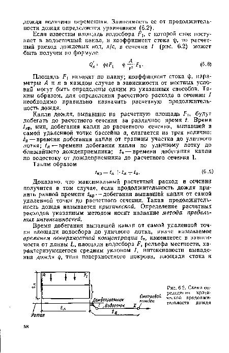 Схема определения критической продолжительности дождя