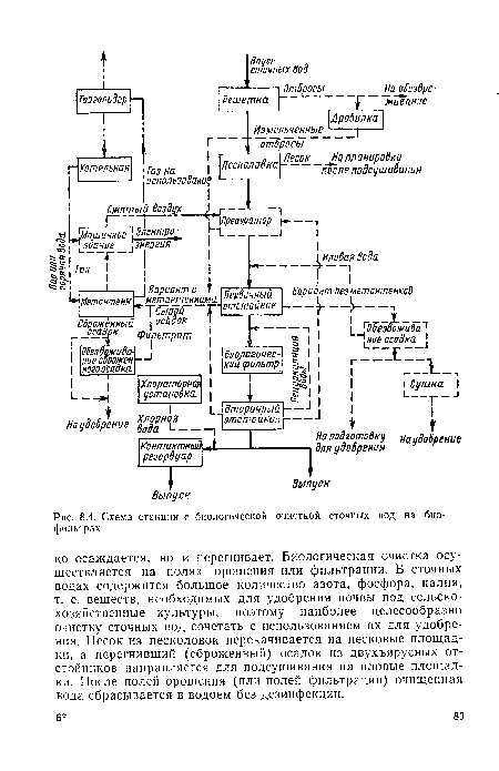 Схема станции с биологической очисткой сточных вод на биофильтрах