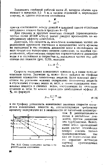 Схема осаждения частиц в горизонтальном отстойнике