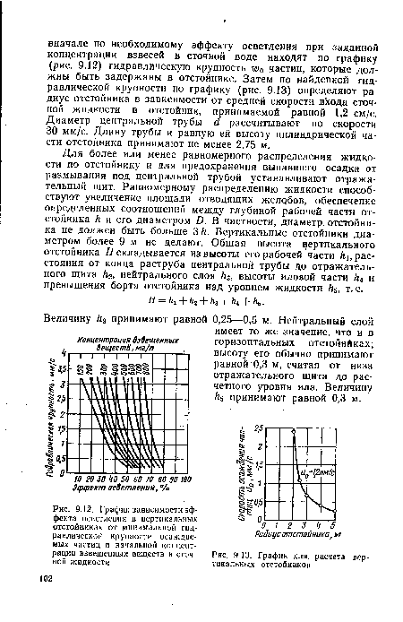 График для. расчета вертикальных отстойников