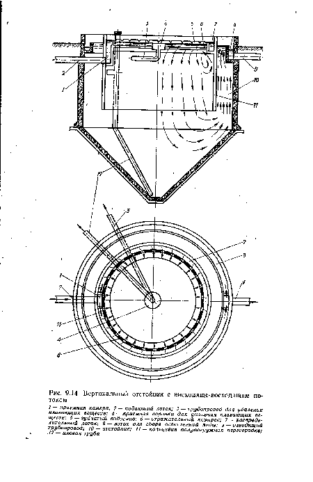 Вертикальный отстойник с нисходяще-восходящим потоком