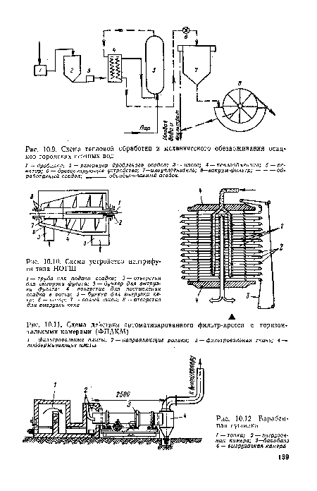 Барабанная сушилка