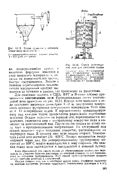 Схема многоподо-ил, подвергающийся сушке, с вой печи для сжигания осадка