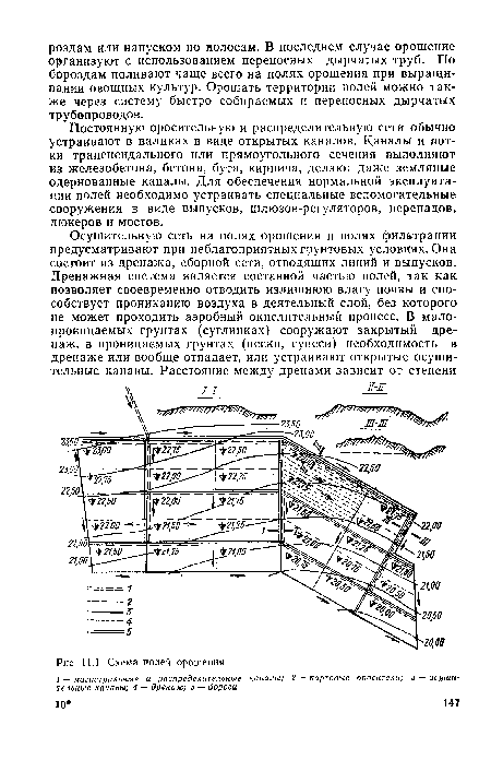 Схема полей орошения