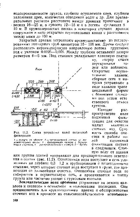 Схема устройства полей подземной фильтрации