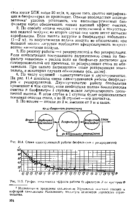 График зависимости эффекта работы биофильтров Э от критерия Ф