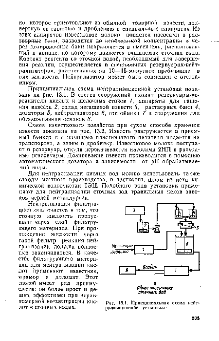 Принципиальная схема нейтрализационной установки