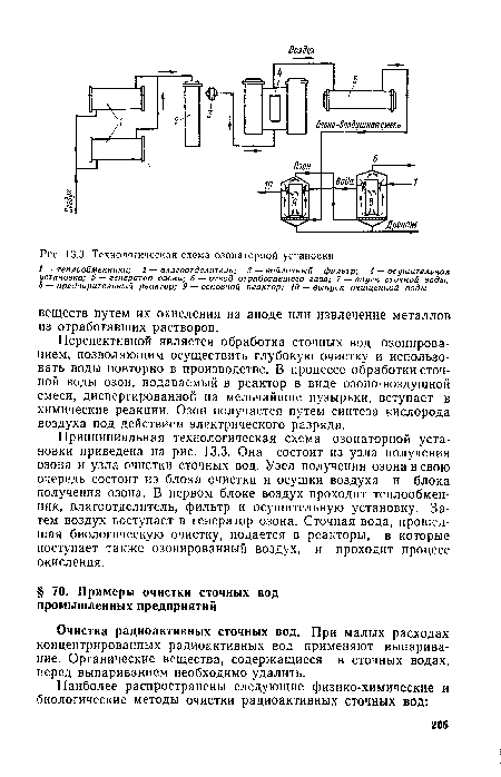 Технологическая схема озонаторной установки