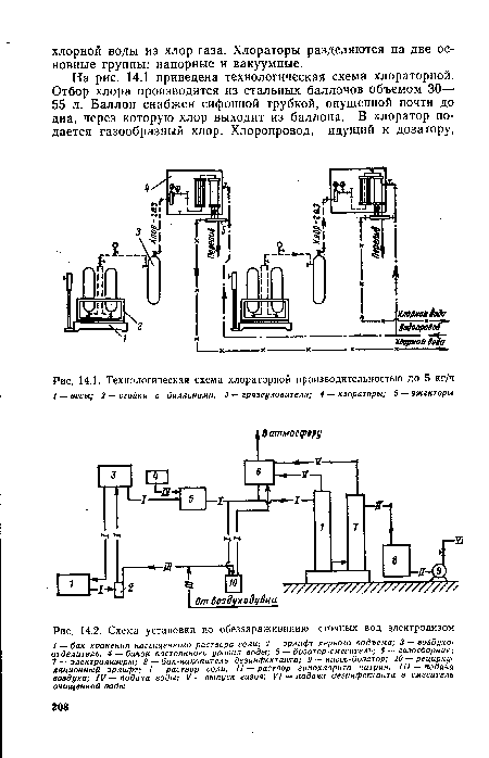 Технологическая схема хлораторной производительностью до 5 кг/ч 1 — весы; 2 — стойки с баллонами; 3 — грязеуловители; 4 — хлораторы; 5 — эжекторы