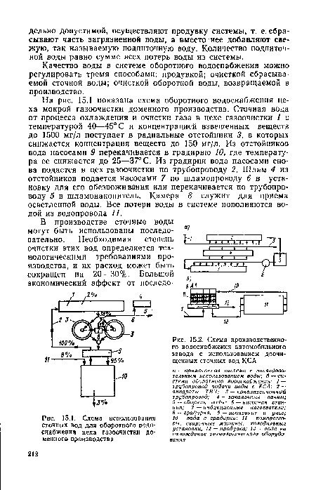 Схема использования сточных вод для оборотного водоснабжения цеха газоочистки доменного производства