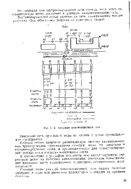 Дворовая канализационная сеть