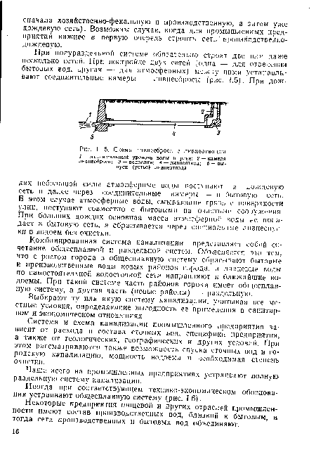 Схема ливнесброса с ливнеотводом