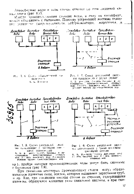 Схема раздельной системы канализации с тремя канализационными сетями А, Б, В — цехи;   1—сеть дождевых вод;