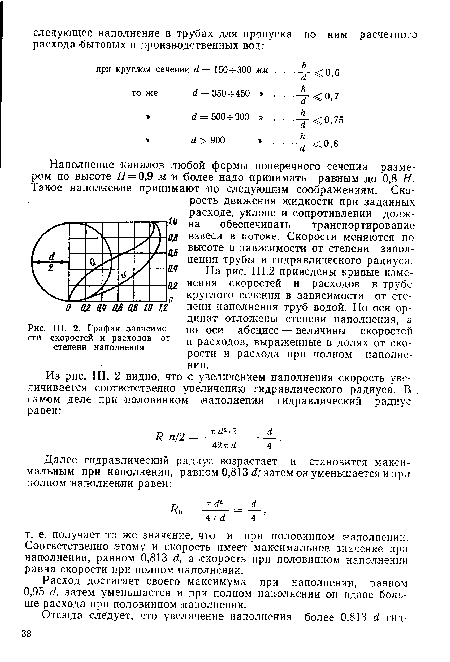 График зависимости скоростей и расходов от степени наполнения