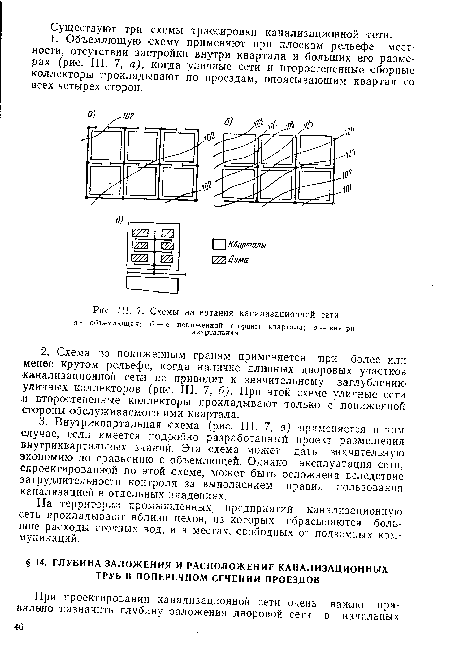 Схемы начертания канализационной сети