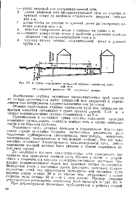 Схема определения начальной глубины заложения уличной сети