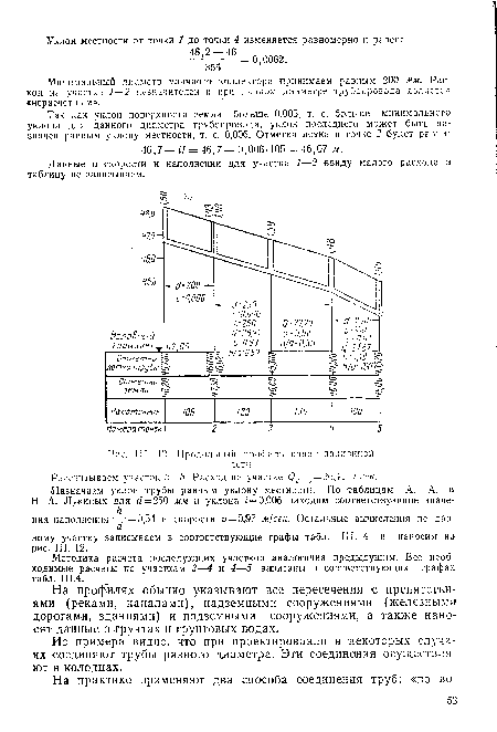 Ш. 12. Продольный профиль кпнллнзаиигшной