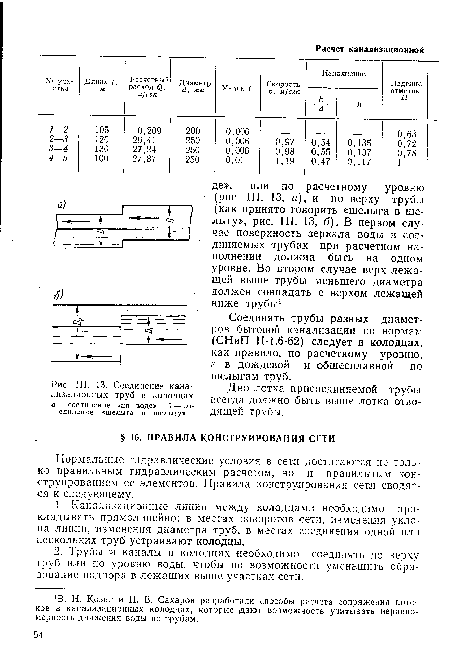 Соединение канализационных труб в колодцах а — соединение «по воде»; G — соединение «шелыга в шелыгу»