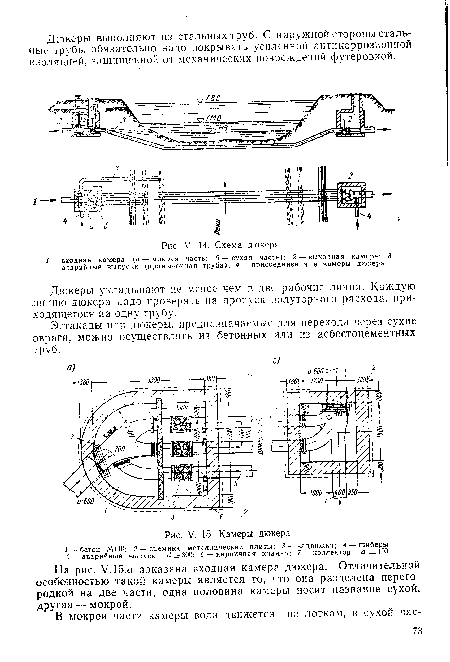 Камеры дюкера