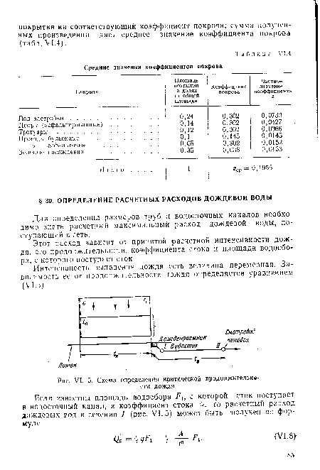 Для определения размеров труб и водосточных каналов необходимо знать расчетный максимальный расход дождевой воды, поступающий в сеть.