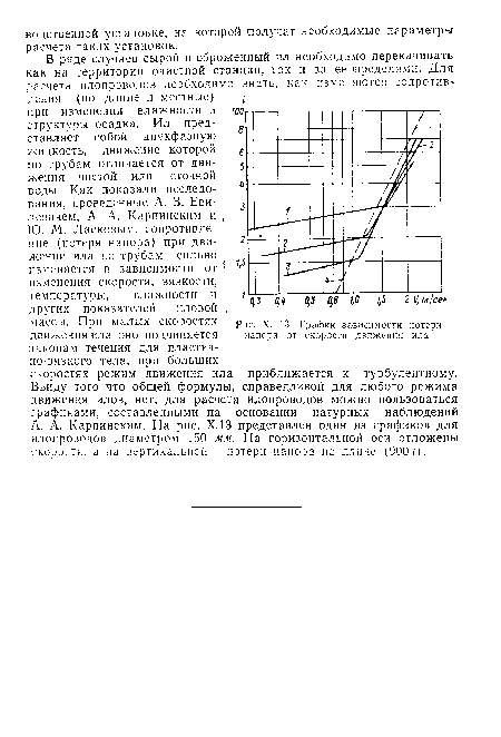 График зависимости потери напора от скорости движения ила