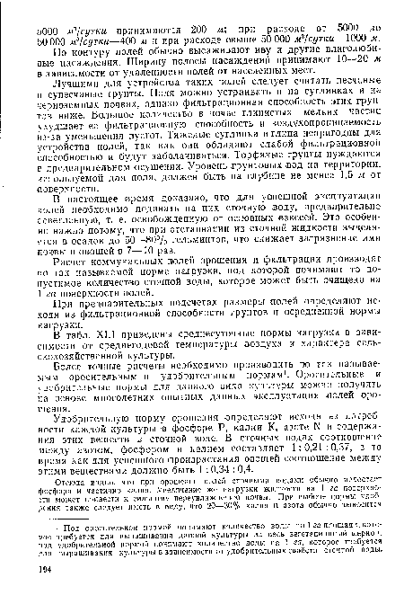 По контуру полей обычно высаживают иву и другие влаголюбивые насаждения. Ширину полосы насаждений принимают 10—20 м в зависимости от удаленности полей от населенных мест.