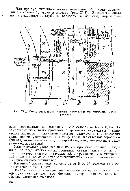 Х1.6. Схема компоновки очистных сооружений при устройстве поле»