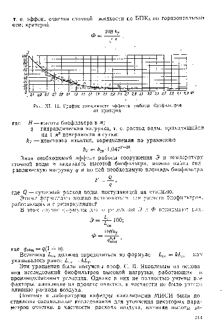 График зависимости эффекта работы биофильтров