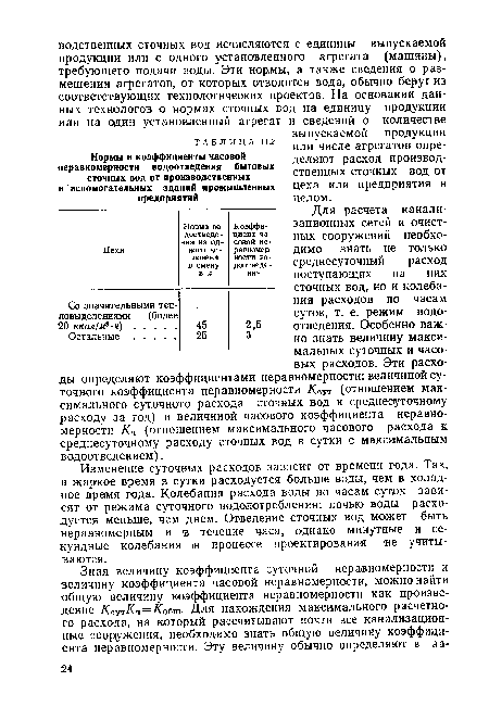 Для расчета канализационных сетей и очистных сооружений необходимо знать не только среднесуточный расход поступающих на них сточных вод, но и колебания расходов по часам суток, т. е. режим водоотведения. Особенно важно знать величину максимальных суточных и часовых расходов. Эти расходы определяют коэффициентами неравномерности: величиной суточного коэффициента неравномерности /Ссут (отношением максимального суточного расхода сточных вод к среднесуточному расходу за год) и величиной часового коэффициента неравномерности Кч (отношением максимального часового расхода к среднесуточному расходу сточных вод в сутки с максимальным водоотведением).