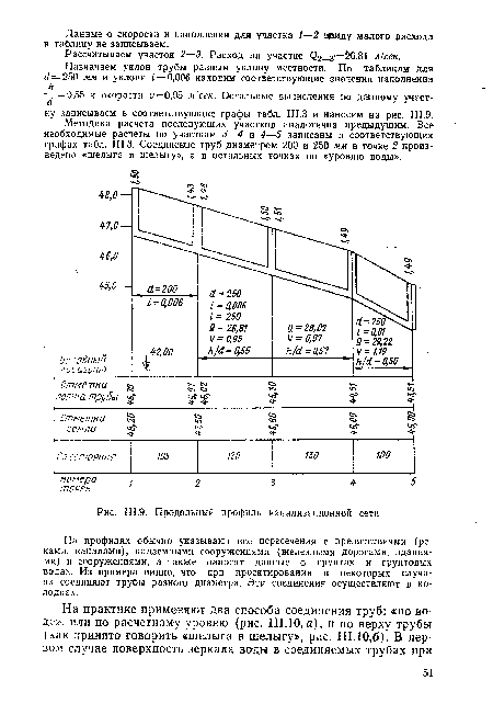 Методика расчета последующих участков аналогична предыдущим. Все необходимые расчеты по участкам 3—4 и 4—5 записаны в соответствующих графах табл. 111.3. Соединение труб диаметром 200 и 250 мм в точке 2 произведено «шелыга в шелыгу», а в остальных точках по «уровню воды».