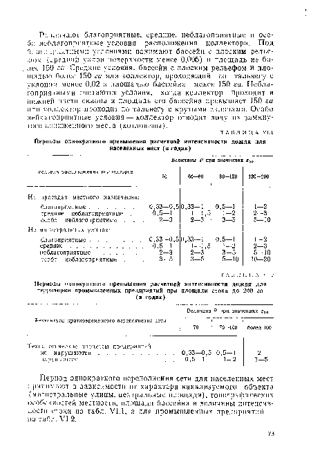 Период однократного переполнения сети для населенных мест принимают в зависимости от характера канализуемого объекта (магистральные улицы, центральные площади), топографических особенностей местности, площади бассейна и величины интенсивности стока по табл. VI.1, а для промышленных предприятий — по табл. VI.2.