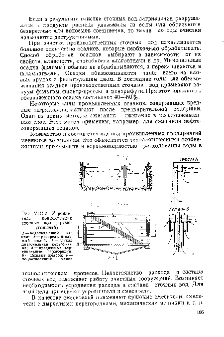 Ш.2. Усреднитель концентрации сточных вод (прямоугольный)