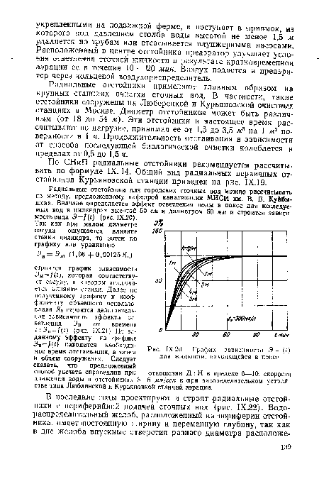 График зависимости Э=(О для жидкости, находящейся в покое