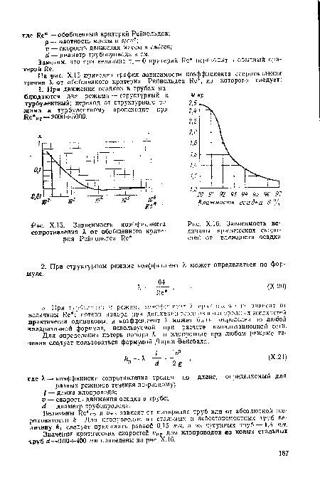 Х.15. Зависимость коэффициента	Рис. Х.16. Зависимость ве-