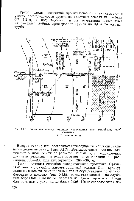 Схема компоновки очистных сооружений при устройстве полей