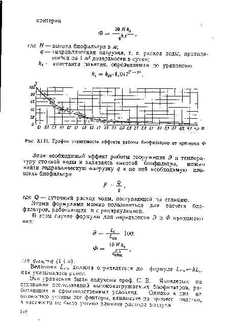 График зависимости эффекта работы биофильтров от критерия Ф