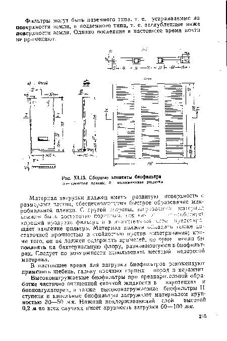 Сборные элементы биофильтра