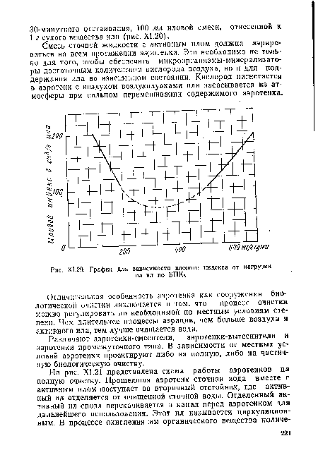 Х1.20. График для зависимости илового индекса от нагрузки