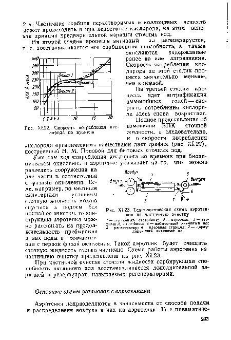 Х1.22. Скорость потребления кислорода по времени