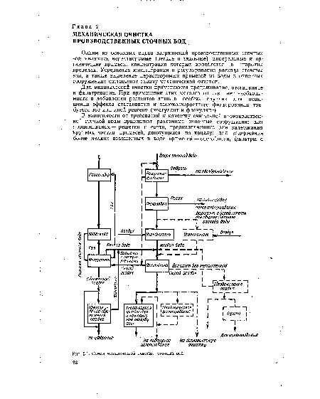 Схема механической очистки сточных вод