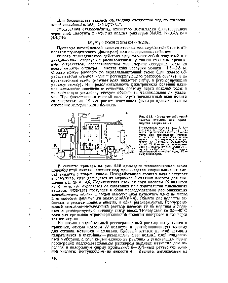 Схема ионообменной очистки сточных вод производства хлораннлнна
