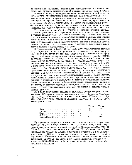 В предложенной в 1970 г. В. Т. Додолиной классификации сточных вод по пригодности их для, орошения все производственные стоки разделены на пять групп по признаку возрастания требований к их предварительной очистке перед подачей на поля. Воды I группы вообще не требуют никакой предварительной очистки, а воды V группы для орошения не пригодны. В частности, к I группе отнесены сточные воды текстильных производств (суконного и коврового производства) и ряда предприятий тяжелой промышленности. Воды I группы можно применять для орошения почв любого типа. Сточные воды пищевой промышленности — крахмальных, сахарных, дрожжевых, консервных заводов и мясокомбинатов — отнесены ко II группе. Эти стоки рекомендуется применять на дерново-подзолистых почвах, серых лесных, каштановых и черноземных после предварительного удаления из воды осадков и небольшого разбавления в период вегетационных поливов. Стоки химических и химико-фармацевтических производств входят в IV группу и требуют глубокой предварительной очистки с целью снижения степени минерализации, для нейтрализации и изъятия органических примесей.