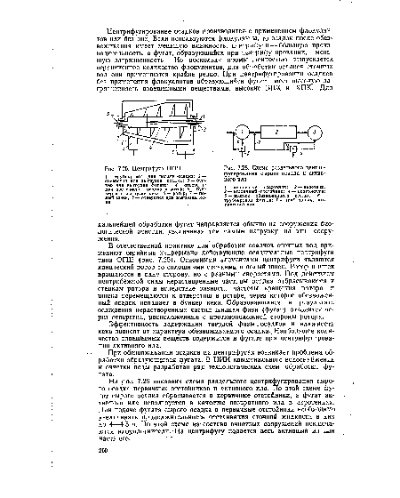 Схема раздельного центрифугирования сырого осадка и активного ила