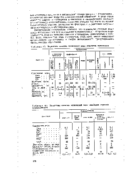 Американские специалисты считают, что очищенные сточные воды могут использоваться для охлаждения в прямоточном и оборотном водоснабжении, если их качество отвечает стандартам, приведенным в табл. 8.1. Вода, отвечающая этим стандартам, стабильна, имеет невысокую •коррозионную агрессивность и малую интенсивность продуцирования биологических обрастаний.
