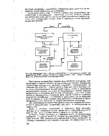 Комплексная схема и баланс водопотребления и использования сточных вод химкомбината, ТЭЦ, города и предприятий промышленного узла (цифры — расходы воды, тыс. м3/сут, за вычетом безвозвратных потерь)