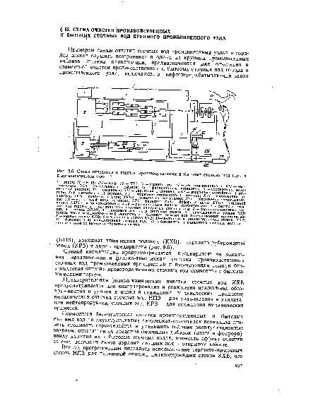 Схема отведения « очистки производственных и бытовых сточных вод города и промышленного узла ■ 