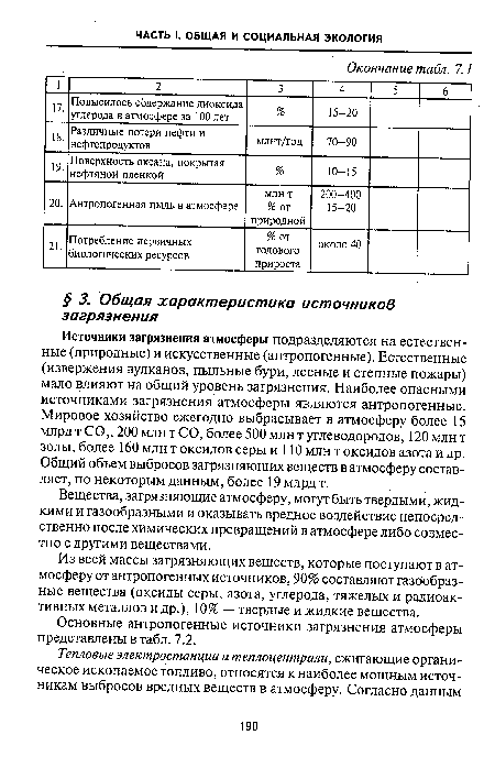 Из всей массы загрязняющих веществ, которые поступают в атмосферу от антропогенных источников, 90% составляют газообразные вещества (оксиды серы, азота, углерода, тяжелых и радиоактивных металлов и др.), 10% — твердые и жидкие вещества.