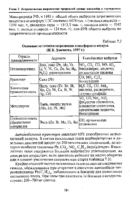 Крайне опасной частью выхлопных газов являются соединения свинца, образующиеся при сгорании в двигателе автомобиля тетраэтилсвинца РЬ(С2Н5)4, добавляемого к бензину для повышения октанового числа. При этом при сжигании 1л бензина в воздух поступает 200—700 мг свинца.